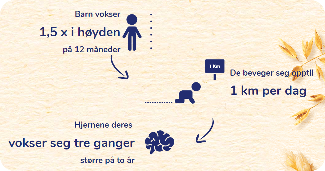 Skreddersydd næring for ditt barns behov